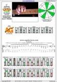 CAGED octaves C pentatonic major scale : 5C2:5A3 box shape(13131 sweep pattern) pdf